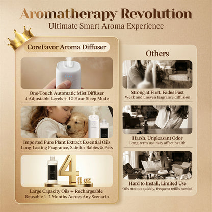 CoreFavor Waterless Essential Oil Diffuser (M60) with 120ml Oil (Luxury)