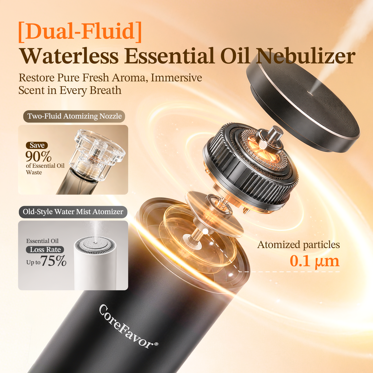 CoreFavor Smart Waterless Aroma Diffuser for Home with 6x70ml Oil
