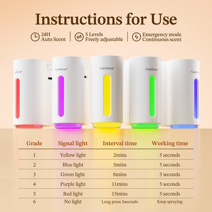 CoreFavor Waterless Essential Oil Diffuser (H2) with 120ml Oil (Paris Bloom)