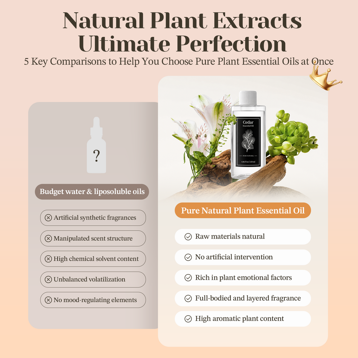 CoreFavor 120ml Essential Oil for Diffuser H2 (Lavender)