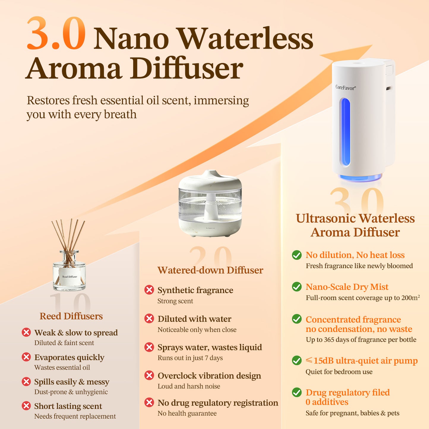 CoreFavor Waterless Essential Oil Diffuser (H2) with 120ml Oil (Paris Bloom)