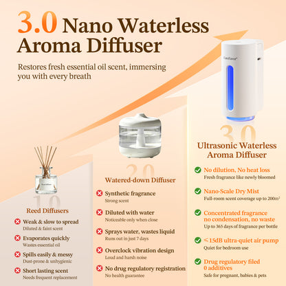 CoreFavor Waterless Essential Oil Diffuser (H2) with 120ml Oil (Paris Bloom)